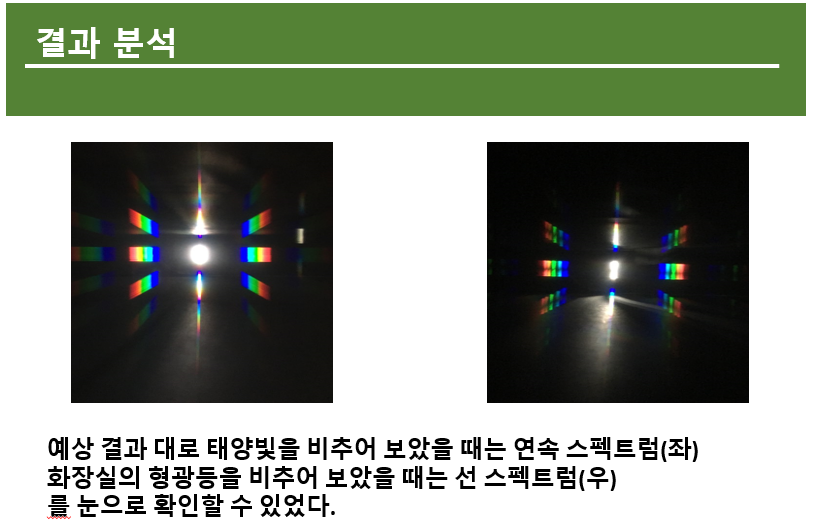 2021학년도 영재학급 물리학part 활동(빼빼로 과자 상자로 간이 분광기 제작 실험 활동결과).bmp