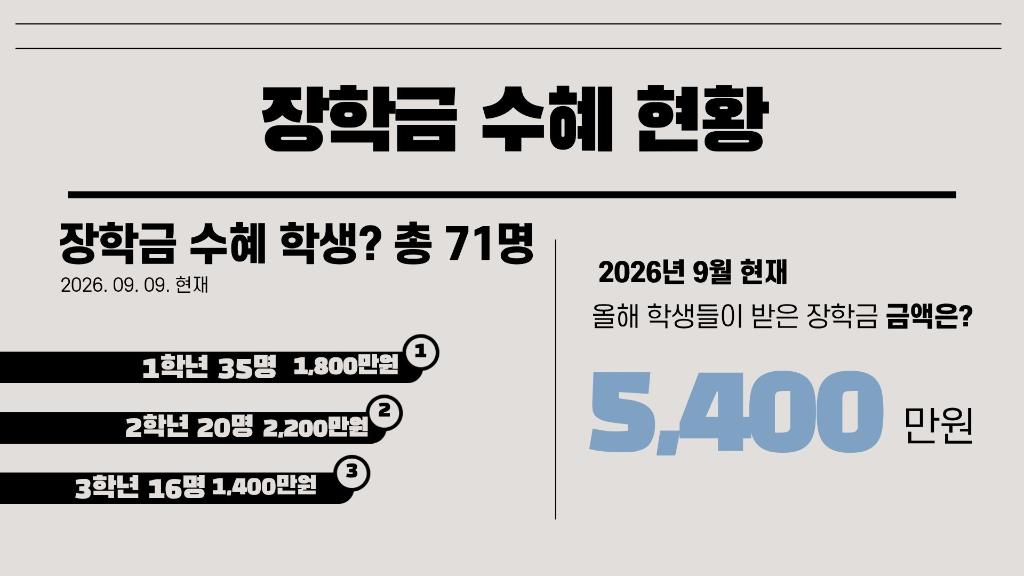 장학생 현황 명수.jpg
