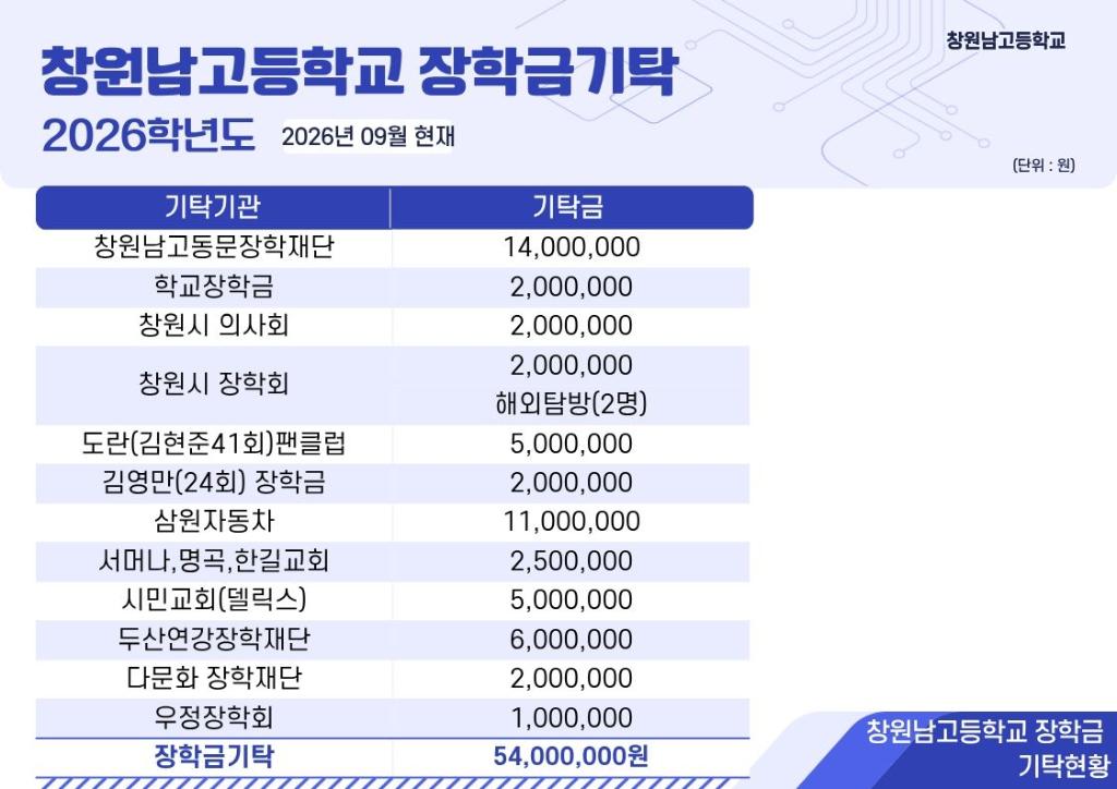 장학금기탁.jpg